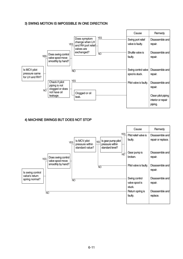 Hyundai R210LC-7A Crawler Excavator Service Repair Manual Workshop Guide