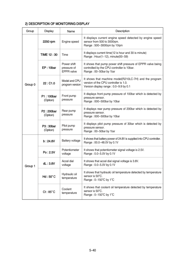 Hyundai R210LC-7H (SN after 9001 -) Crawler Excavator Service Repair Manual Workshop Guide