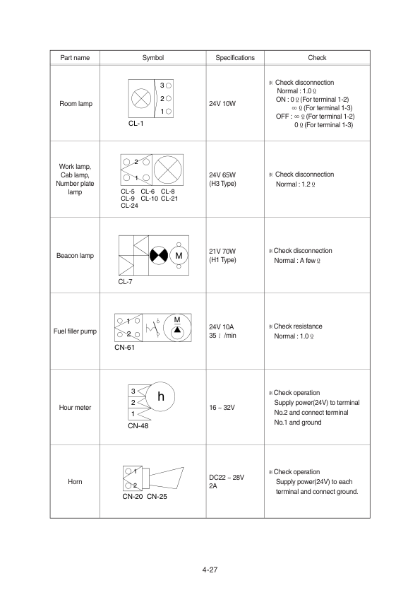 Hyundai R210W-9A Wheel Excavator Service Repair Manual Workshop Guide