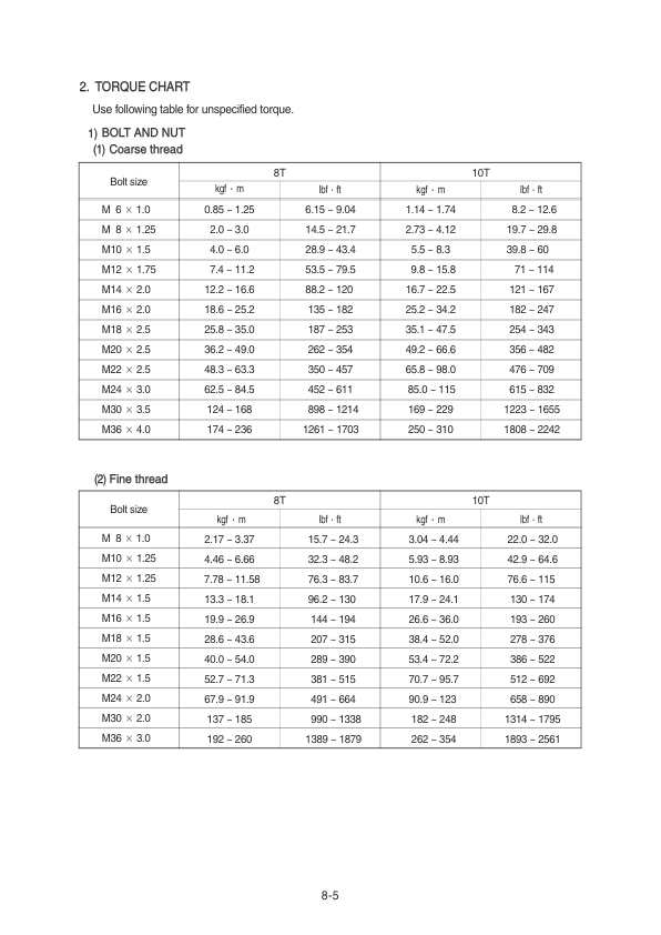 Hyundai R220LC-9A Crawler Excavator Service Repair Manual Workshop Guide
