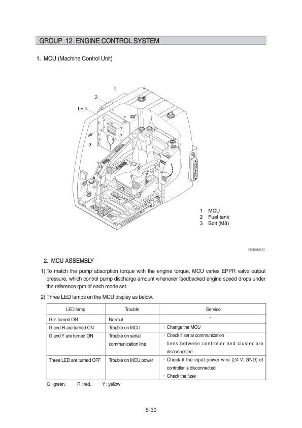 Hyundai R220LC-9S Crawler Excavator Service Repair Manual Workshop Guide