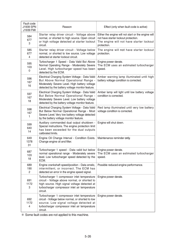 Hyundai R220NLC-9A Crawler Excavator Service Repair Manual Workshop Guide