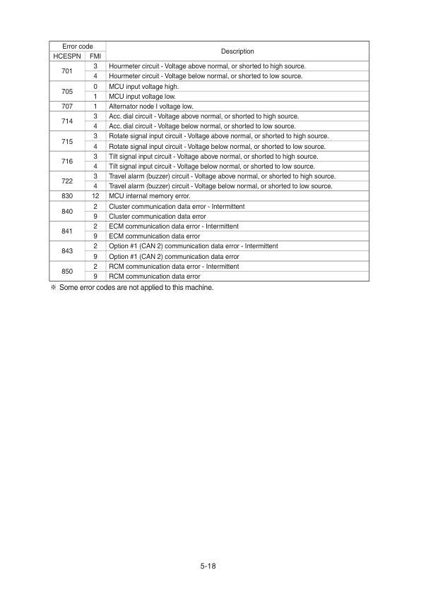 Hyundai R225LVS Crawler Excavator Service Repair Manual (Built in China) Workshop Guide