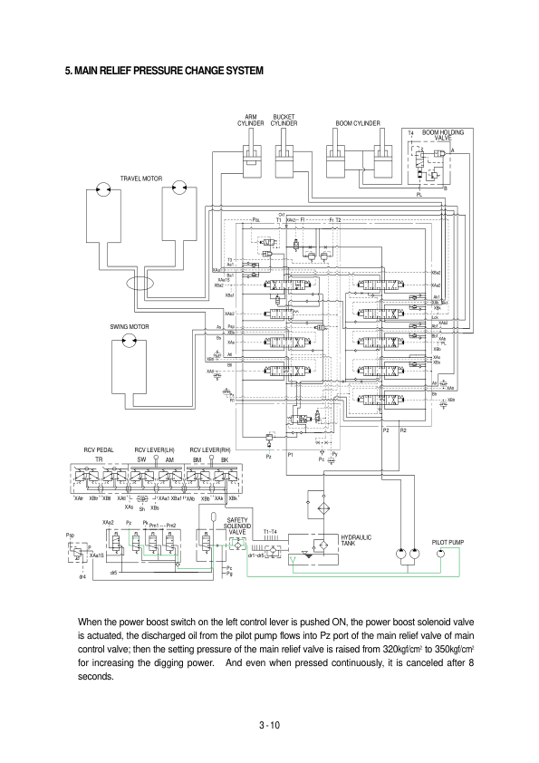 Hyundai R250LC-3 Crawler Excavator Service Repair Manual Workshop Guide