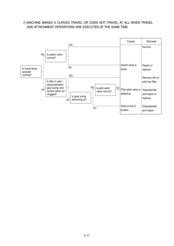 Hyundai R25Z-9A Crawler Excavator Service Repair Manual Workshop Guide