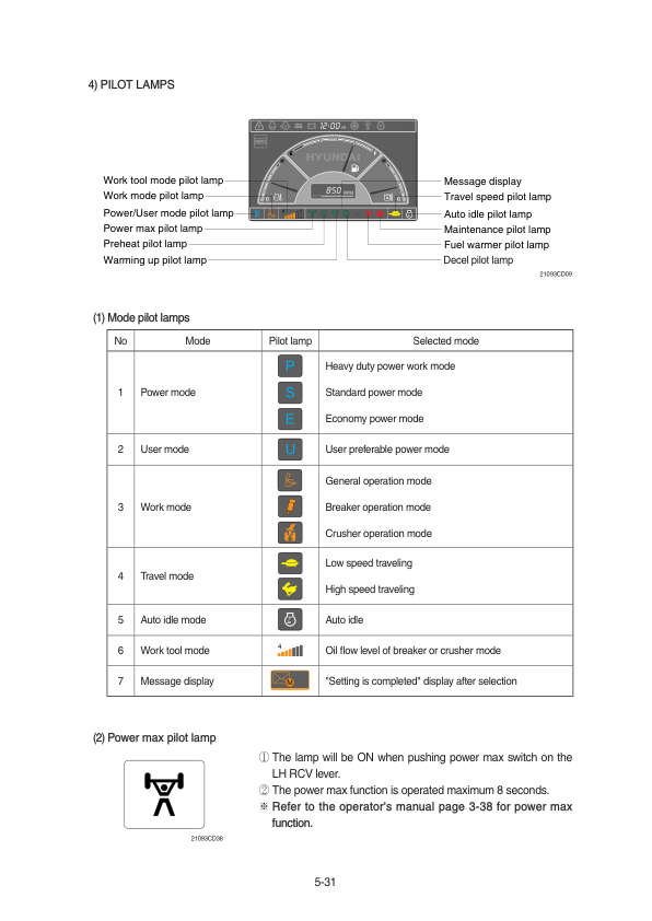 Hyundai R260LC-9S Crawler Excavator Service Repair Manual  (Built in Brazil) Workshop Guide