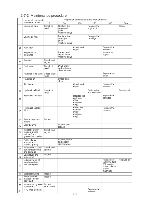 Hyundai R28-7 Mini Excavator Service Repair Manual Workshop Guide