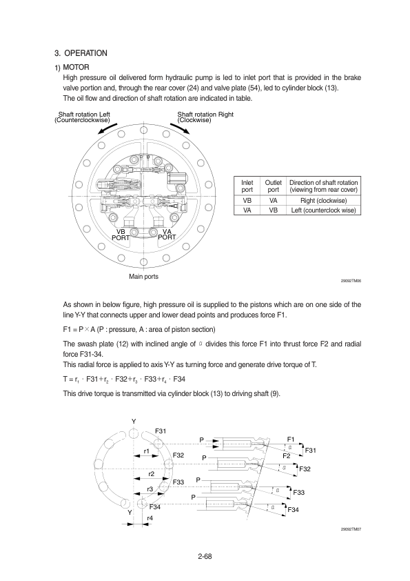 Hyundai R290LC-9 Crawler Excavator Service Repair Manual Workshop Guide