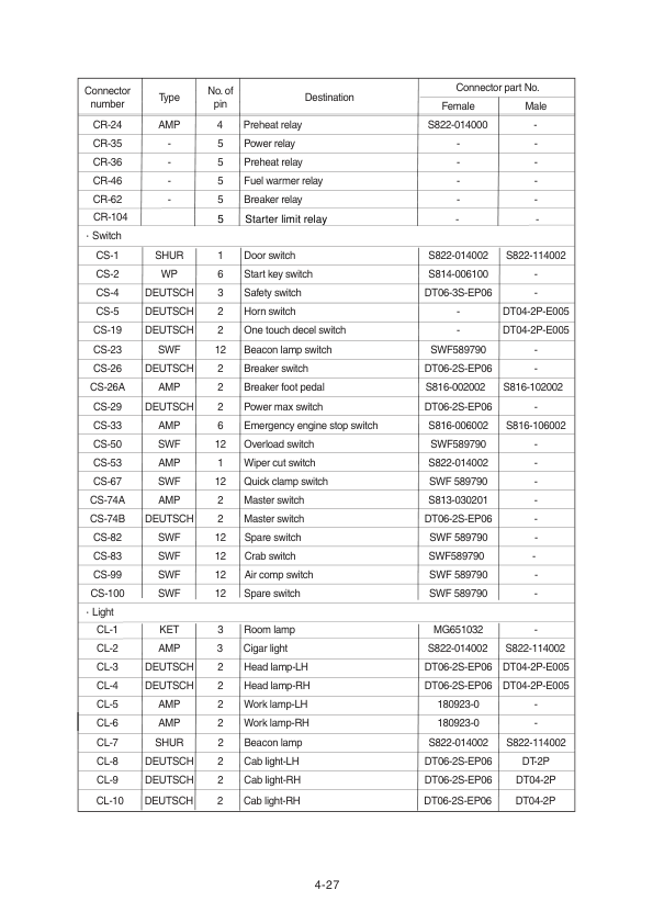 Hyundai R305LVS Crawler Excavator Service Repair Manual (Built in China) Workshop Guide