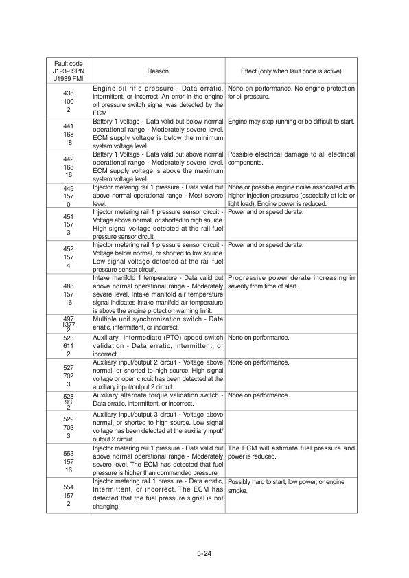 Hyundai R305LVS Crawler Excavator Service Repair Manual (Built in China) Workshop Guide