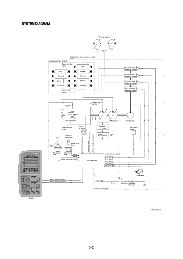 Hyundai R320LC-7 Crawler Excavator Service Repair Manual Workshop Guide