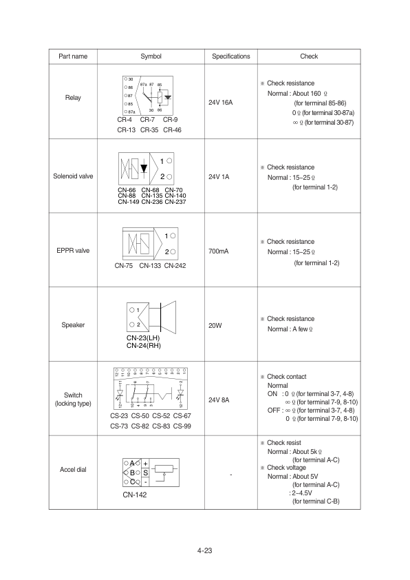 Hyundai R330LC-9A Crawler Excavator Service Repair Manual Workshop Guide