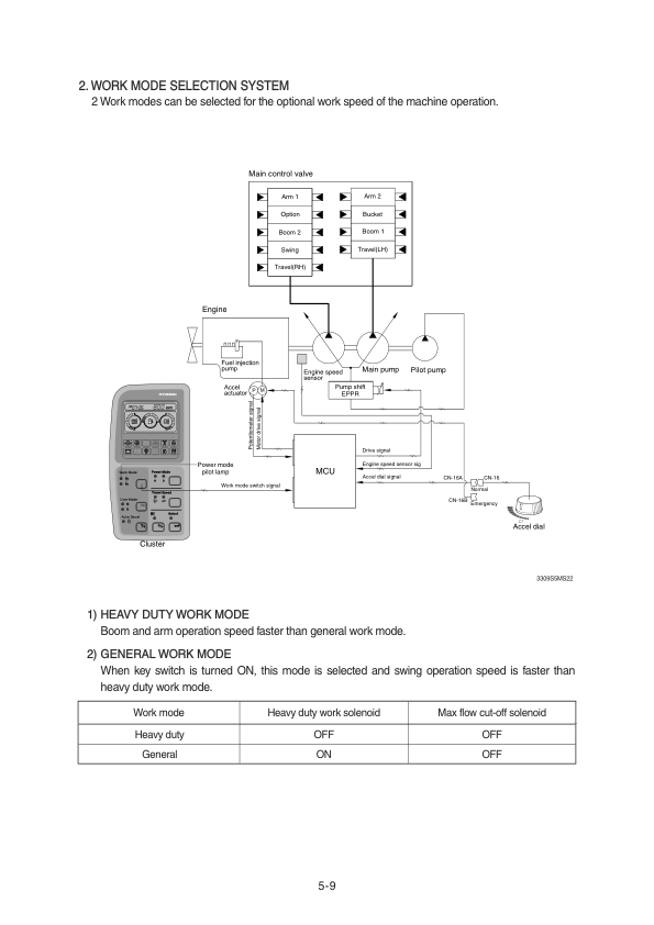 Hyundai R330LC-9S Crawler Excavator Service Repair Manual Workshop Guide