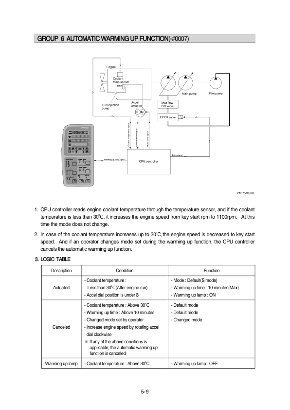Hyundai R340LC-7 Crawler Excavator Service Repair Manual (Built in India) Workshop Guide