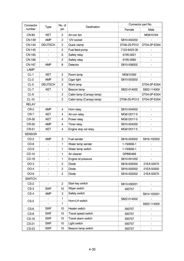 Hyundai R35Z-7A Mini Excavator Service Repair Manual Workshop Guide