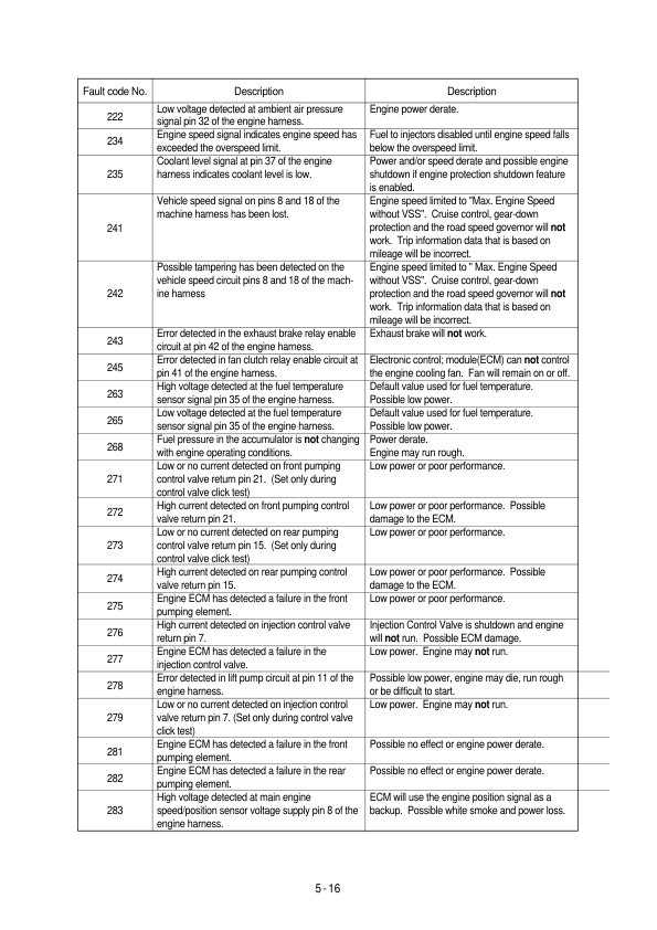 Hyundai R360LC-7 Crawler Excavator Service Repair Manual Workshop Guide
