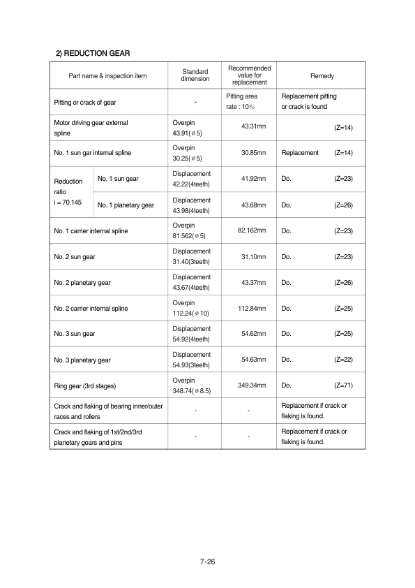 Hyundai R370LC-7 Crawler Excavator Service Repair Manual Workshop Guide