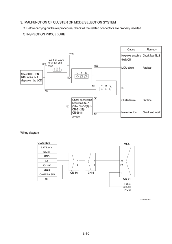 Hyundai R380LC-9SH Crawler Excavator Service Repair Manual Workshop Guide