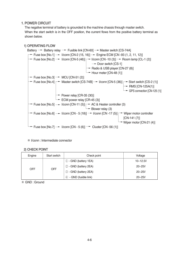 Hyundai R430LC-9A Crawler Excavator Service Repair Manual Workshop Guide