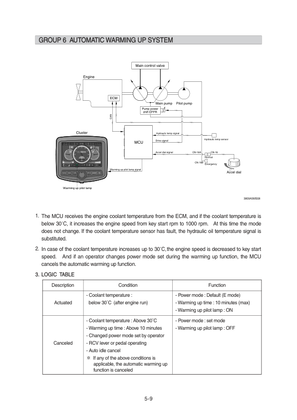 Hyundai R430LC-9A Crawler Excavator Service Repair Manual Workshop Guide