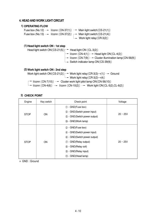 Hyundai R450LC-3 Crawler Excavator Service Repair Manual Workshop Guide