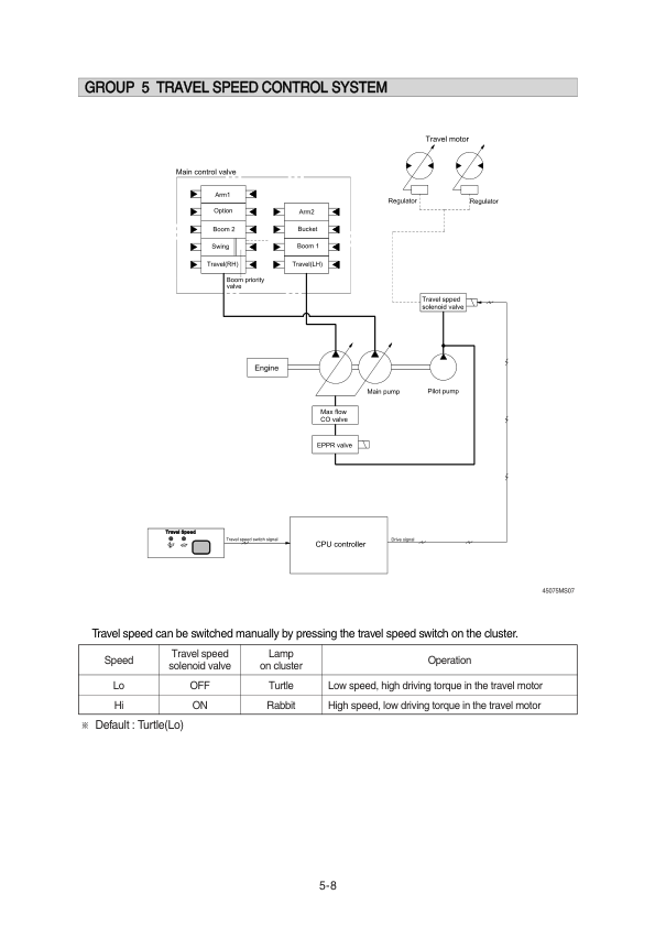 Hyundai R450LC-7 Crawler Excavator Service Repair Manual Workshop Guide
