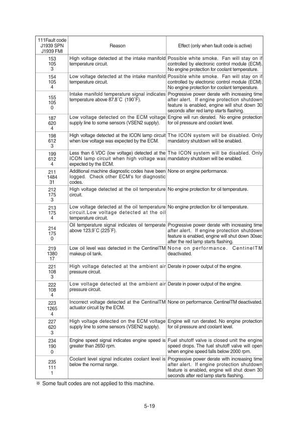 Hyundai R480LC-9, R520LC-9 Crawler Excavator Service Repair Manual Workshop Guide