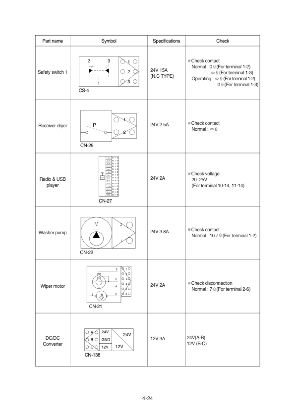 Hyundai R510L (Smart) Crawler Excavator Service Repair Manual (Built in India) Workshop Guide