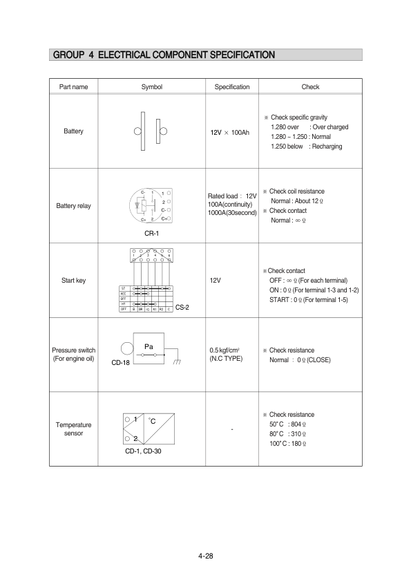 Hyundai R55W-7 Wheel Excavator Service Repair Manual Workshop Guide