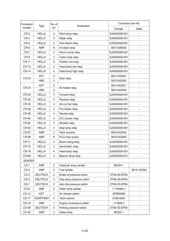 Hyundai R55W-9 Wheel Excavator Service Repair Manual Workshop Guide