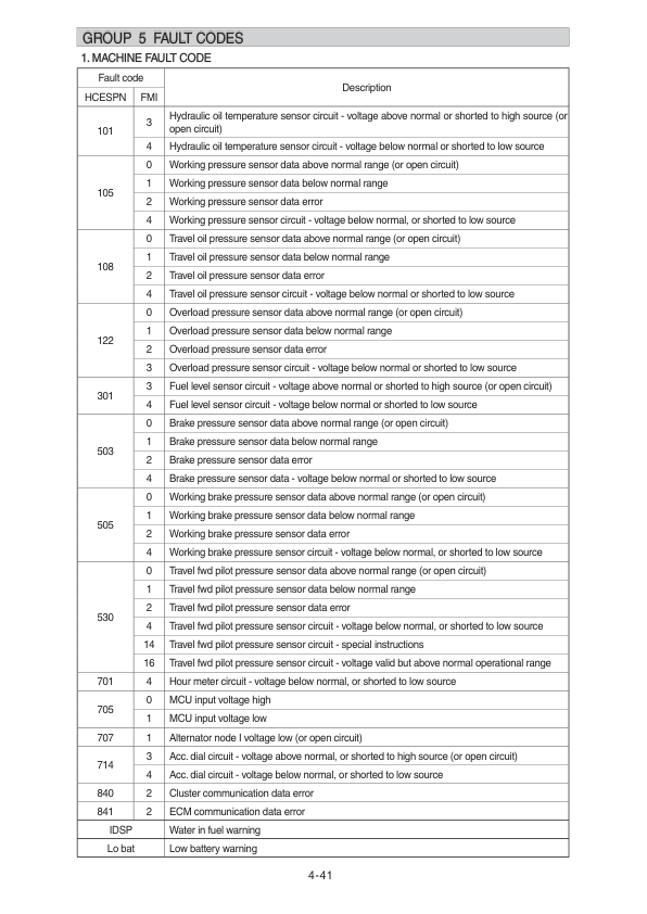 Hyundai R60WVS PRO Wheel Excavator Service Repair Manual Workshop Guide