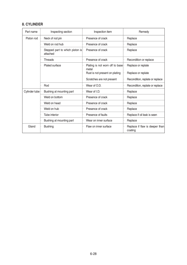 Hyundai R60WVS PRO Wheel Excavator Service Repair Manual Workshop Guide