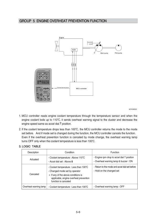 Hyundai R80-7A Crawler Excavator Service Repair Manual Workshop Guide
