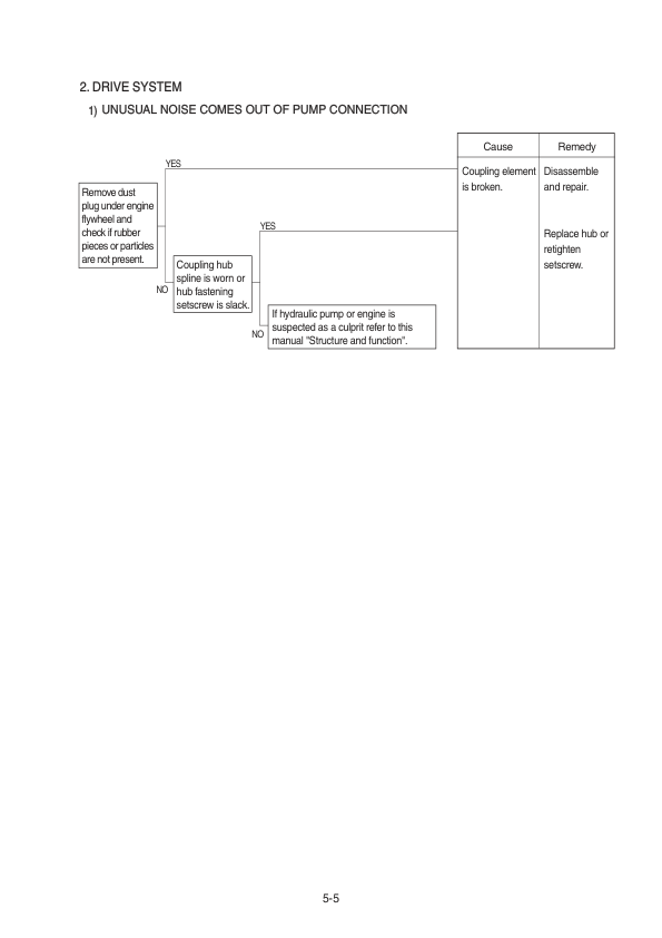 Hyundai R80CR-9 Crawler Excavator Service Repair Manual Workshop Guide