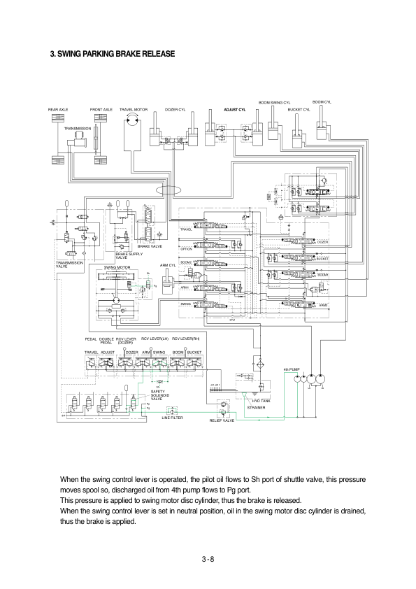 Hyundai R95W-3 Wheel Excavator Service Repair Manual Workshop Guide