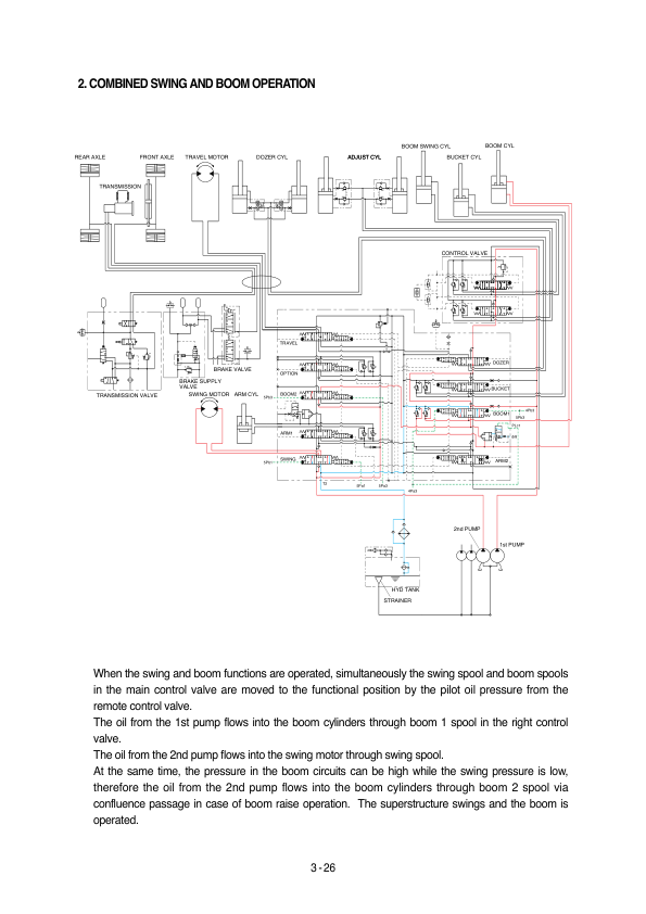 Hyundai R95W-3 Wheel Excavator Service Repair Manual Workshop Guide