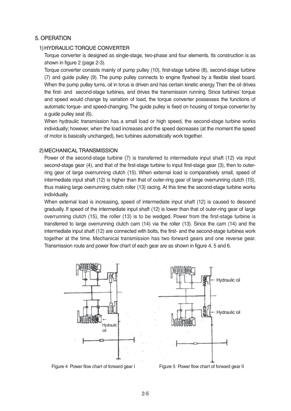 Hyundai SL763(SN after 0501-) Wheel Loaders Service Repair Manual Workshop Guide