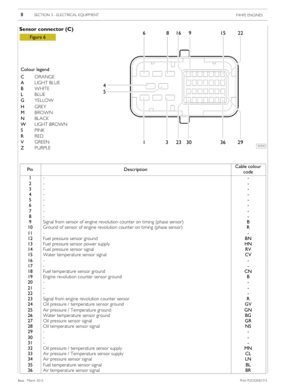 Iveco N45 ENT, N67 ENT Tier 4i NEF Series Engine Repair Manual Workshop Guide