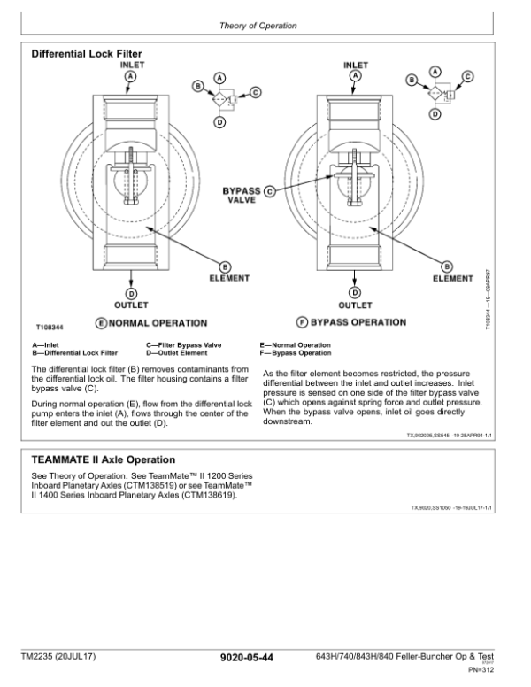 John Deere 643H, 843H Feller Buncher Service Repair Manual (TM2235 and TM1845) Workshop Guide