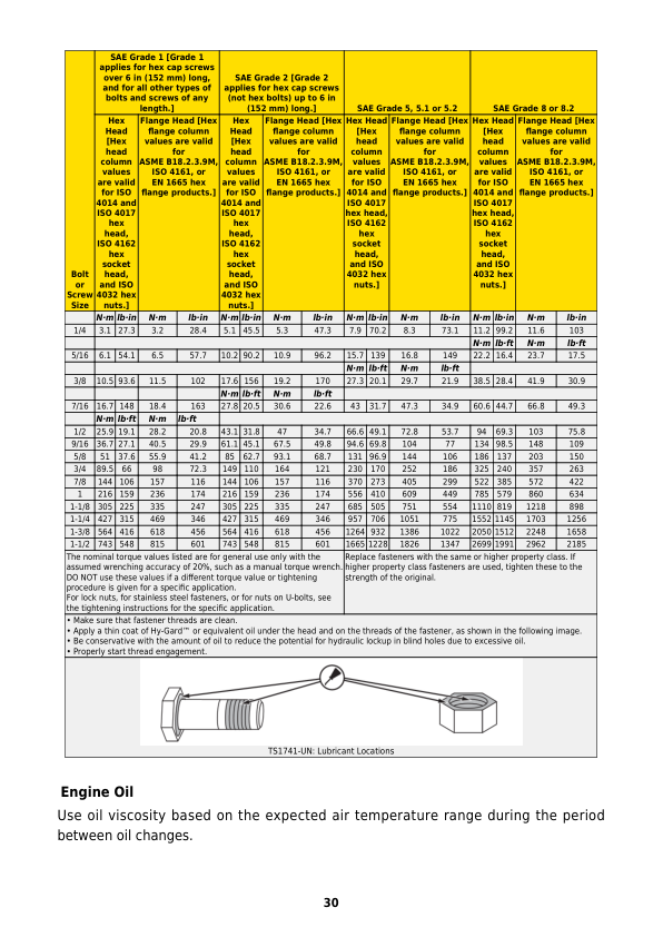 John Deere E100, E110, E120, E130, E140, E150, E160, E170, E180 Repair Manual (TM151119) Workshop Guide