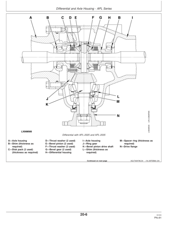 John Deere Front Wheel Drive Axles APL, 045 and AS Series Repair Manual (CTM4509) Workshop Guide