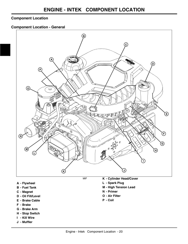 John Deere JS60H, JS63, JS63C Walk Behind Rotary Mowers Repair Manual (TM2209) Workshop Guide