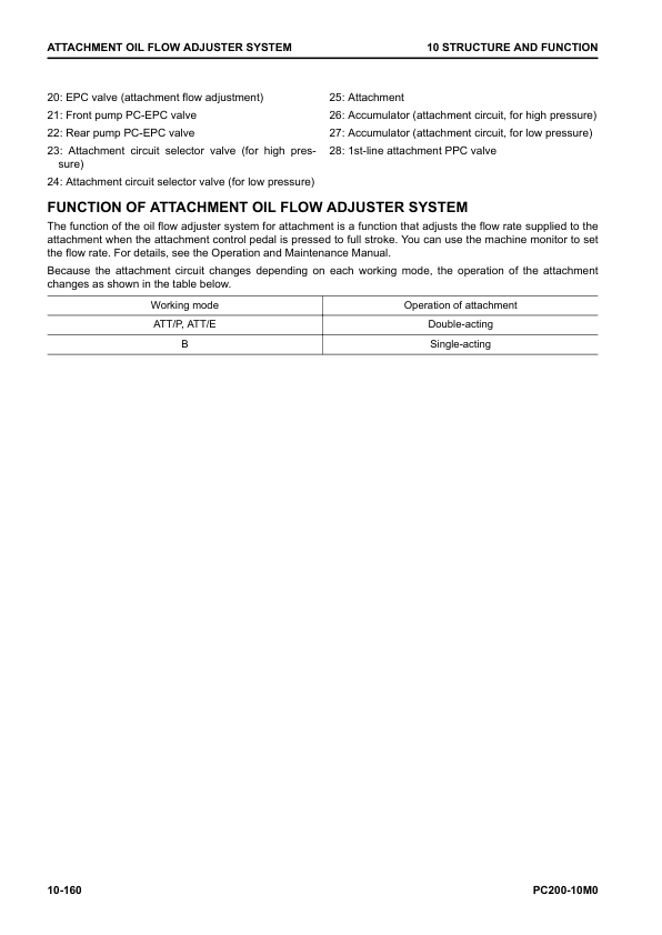 Komatsu PC200-10M0 Excavator Service Repair Manual Workshop Guide