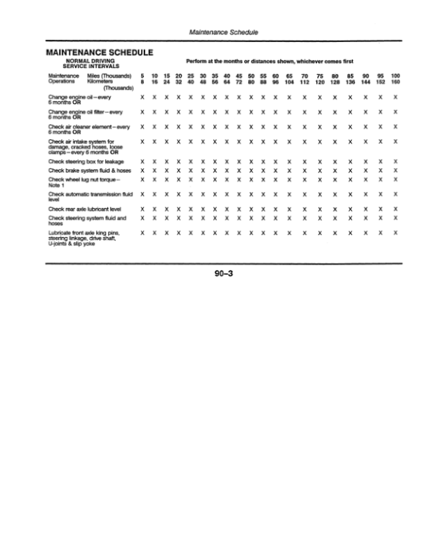 John Deere MC – FG 14, 16, 18 Motor home Chassis Carbureted Gas or EFI Engine (Serial No. 20,000- ) Operator’s Manual (OM3001) Workshop Guide