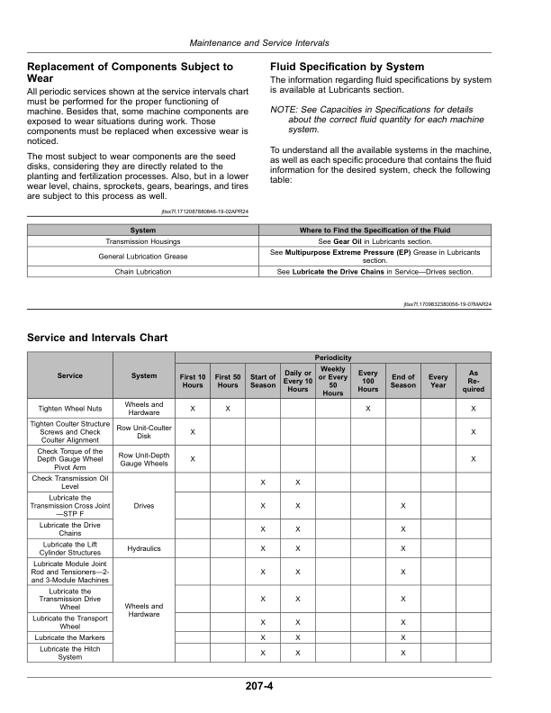 John Deere STP F29, F37, F45, F61, G11, G13, G15, G22, G26, G33 Planters Operator’s Manual (OM45260) Workshop Guide
