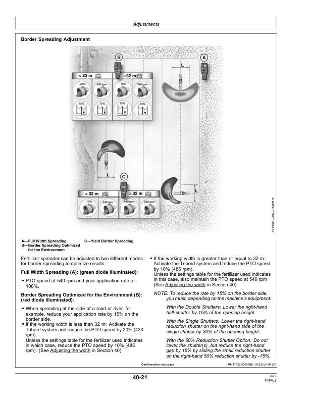 John Deere DN350 Trailed Spreaders Operator’s Manual (OM5SY2001) Workshop Guide