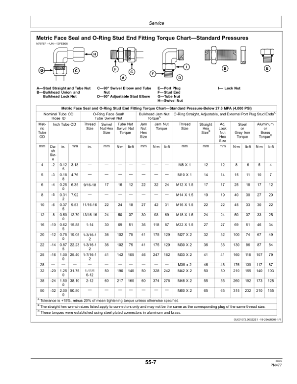 John Deere 2510L Side-Fold Liquid Applicator North America (145850-) Operator’s Manual (OM820000) Workshop Guide