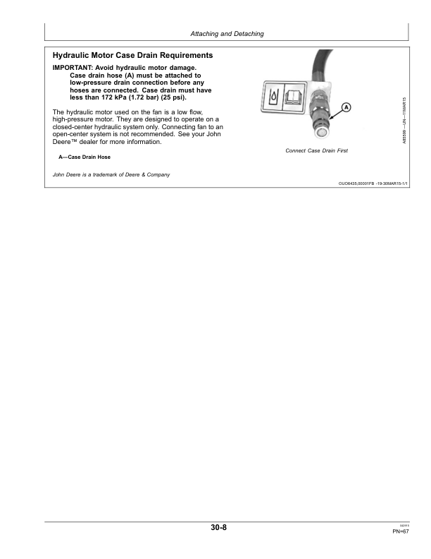John Deere 1890 & 1895-SFP No-Till Air Drills North America & Austraila Edition (765101-) Operator’s Manual (OMA104325) Workshop Guide