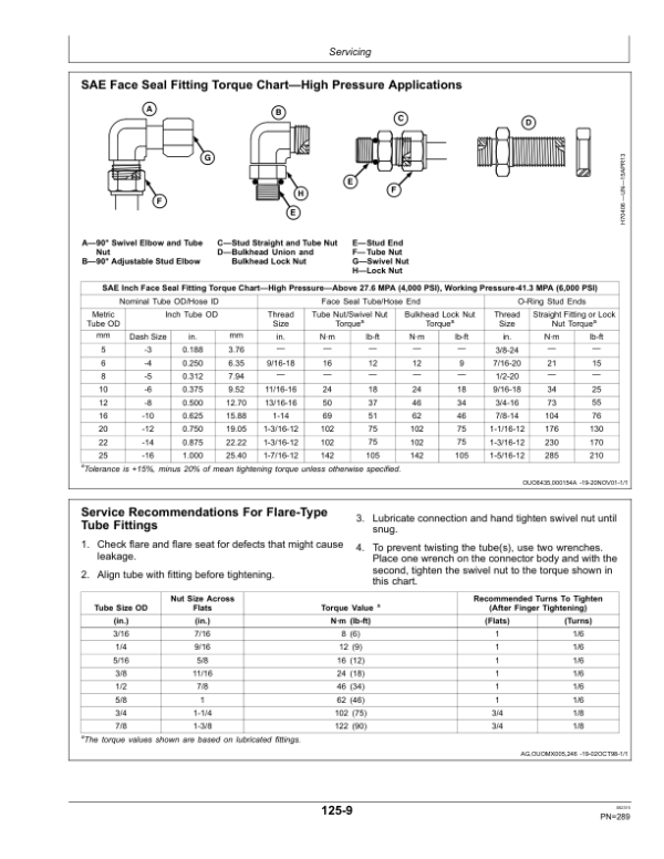 John Deere 1910 Commodity Air Cart North America (765101- ) Operator’s Manual (OMA104426) Workshop Guide