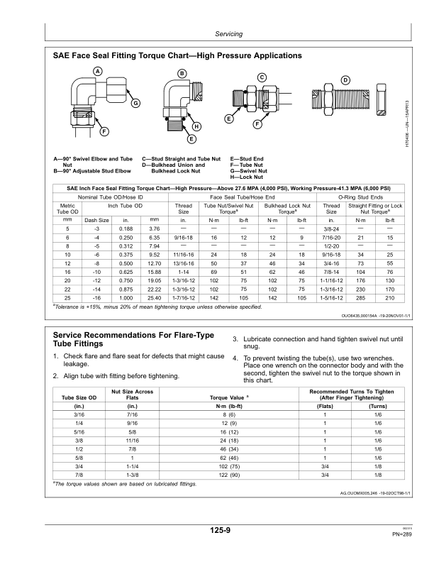 John Deere 1910 Commodity Air Cart North America (765101- ) Operator’s Manual (OMA104426) Workshop Guide